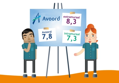 Resultaten cliënttevredenheidsonderzoek 2025