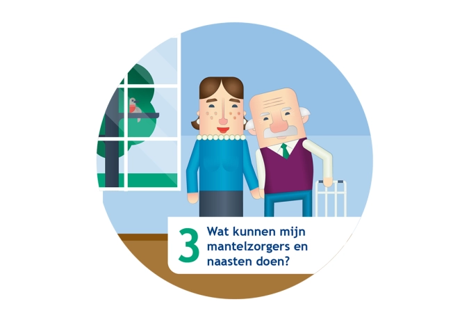 Stap 3: Wat kunnen uw mantelzorgers en naasten betekenen?